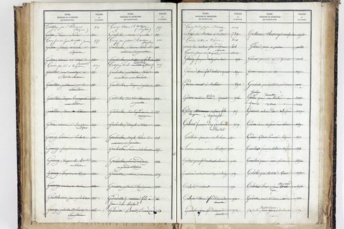 Trézioux - P 9969      Folios 1485 à 1775