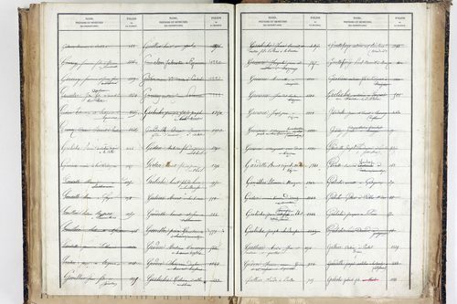 Trézioux - P 9969      Folios 1485 à 1775