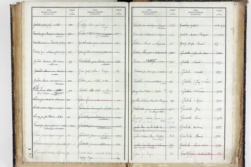 Trézioux - P 9969      Folios 1485 à 1775