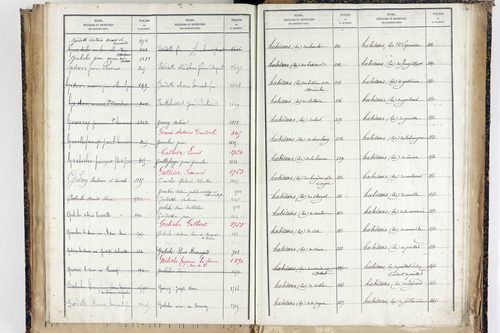 Trézioux - P 9969      Folios 1485 à 1775