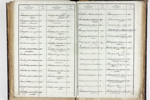 Trézioux - P 9969      Folios 1485 à 1775