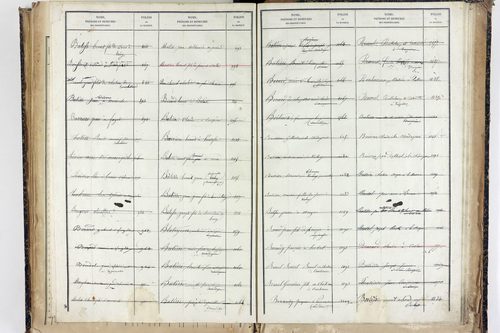 Trézioux - P 9969      Folios 1485 à 1775