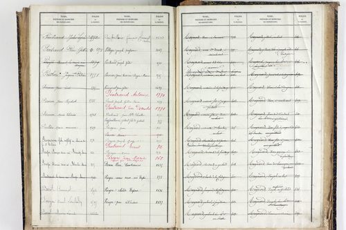 Trézioux - P 9969      Folios 1485 à 1775