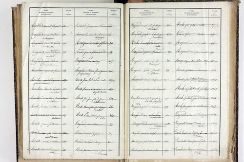 Trézioux - P 9969      Folios 1485 à 1775