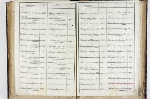 Trézioux - P 9969      Folios 1485 à 1775