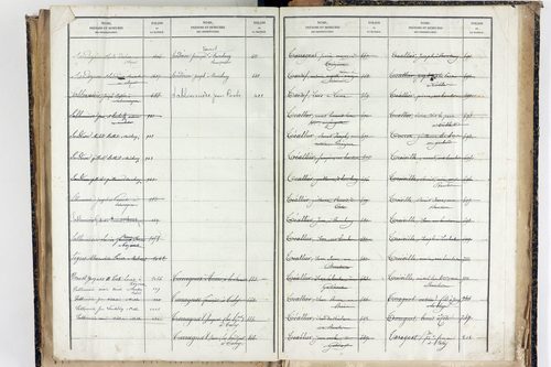 Trézioux - P 9969      Folios 1485 à 1775