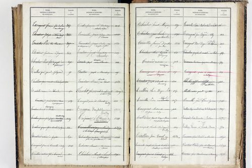 Trézioux - P 9969      Folios 1485 à 1775