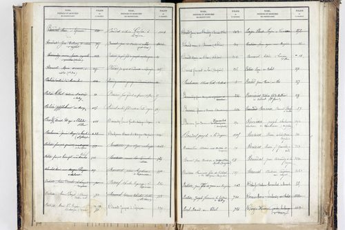 Trézioux - P 9969      Folios 1485 à 1775
