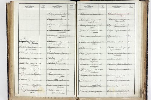 Trézioux - P 9969      Folios 1485 à 1775
