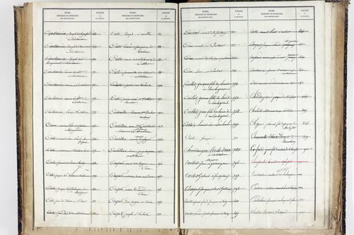 Trézioux - P 9969      Folios 1485 à 1775