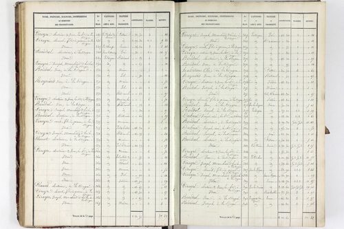 Trézioux - P 9966      1831