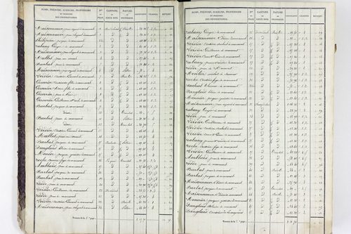 Valbeleix - P 11338/1      Section A