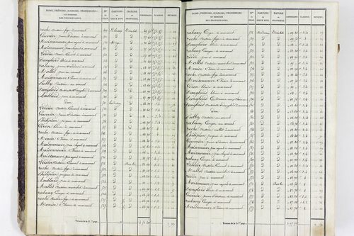 Valbeleix - P 11338/1      Section A