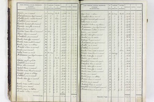 Valbeleix - P 11338/1      Section A