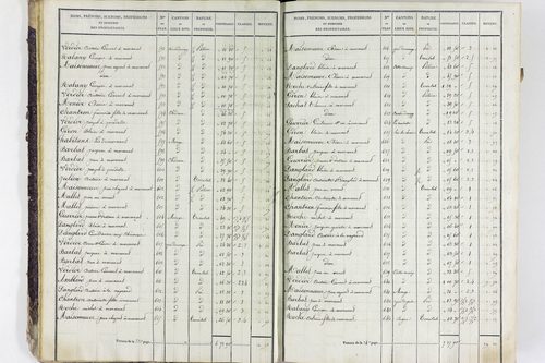 Valbeleix - P 11338/1      Section A