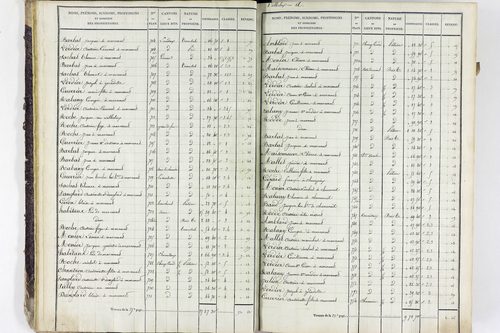 Valbeleix - P 11338/1      Section A