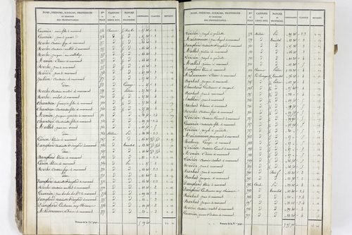 Valbeleix - P 11338/1      Section A
