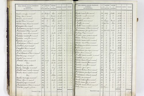 Valbeleix - P 11338/1      Section A