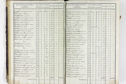 Valbeleix - P 11338/1      Section A
