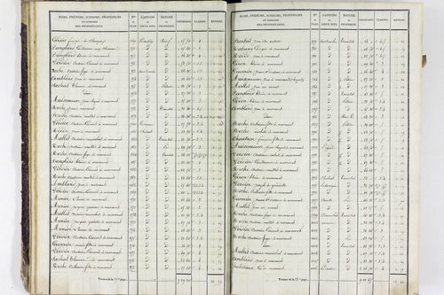 Valbeleix - P 11338/1      Section A