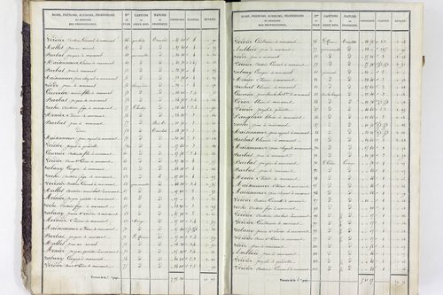 Valbeleix - P 11338/1      Section A