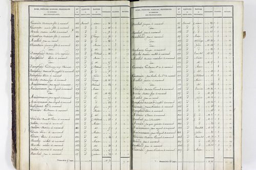 Valbeleix - P 11338/1      Section A