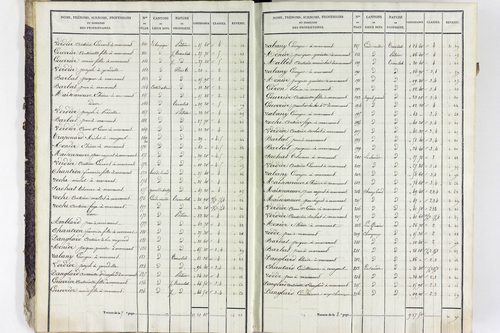 Valbeleix - P 11338/1      Section A