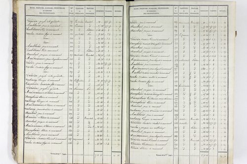 Valbeleix - P 11338/1      Section A