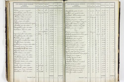 Valbeleix - P 11338/2      Section B