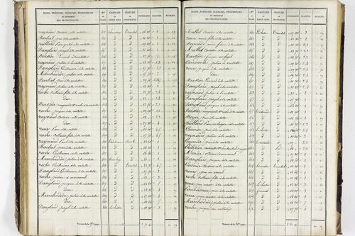 Valbeleix - P 11338/2      Section B