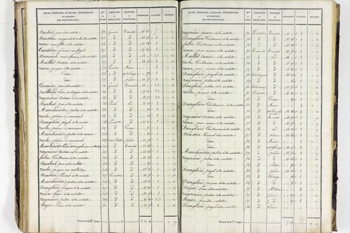 Valbeleix - P 11338/2      Section B