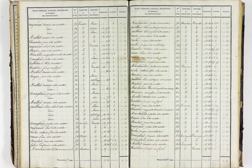 Valbeleix - P 11338/2      Section B