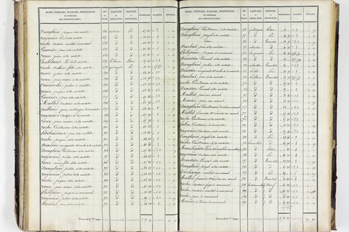Valbeleix - P 11338/2      Section B
