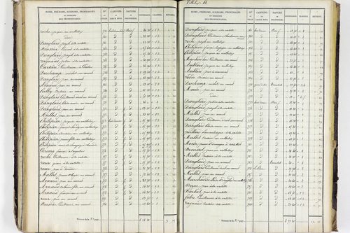 Valbeleix - P 11338/2      Section B