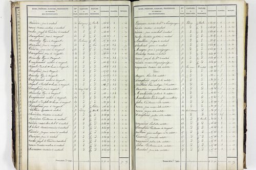 Valbeleix - P 11338/2      Section B