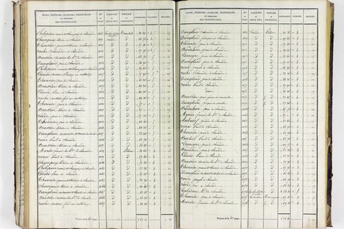 Valbeleix - P 11338/2      Section B