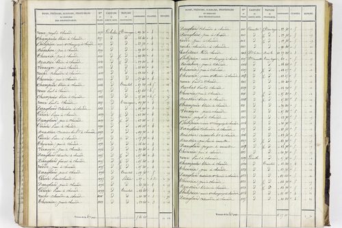 Valbeleix - P 11338/2      Section B