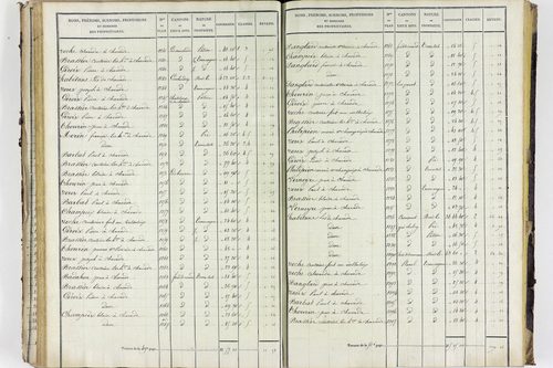 Valbeleix - P 11338/2      Section B