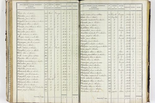 Valbeleix - P 11338/2      Section B