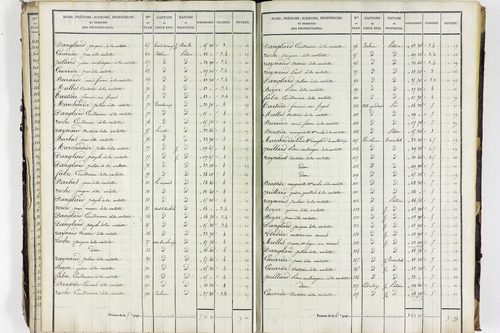 Valbeleix - P 11338/2      Section B