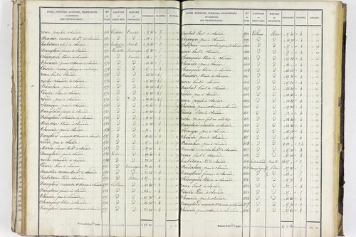 Valbeleix - P 11338/2      Section B