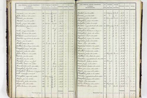 Valbeleix - P 11338/2      Section B