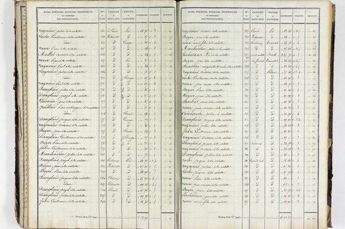Valbeleix - P 11338/2      Section B