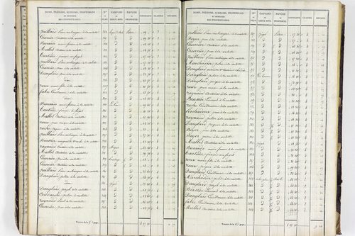 Valbeleix - P 11338/2      Section B