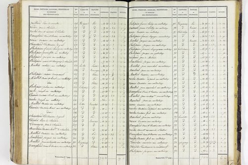 Valbeleix - P 11338/5      Section E