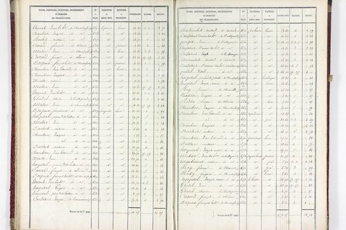Valz-sous-Châteauneuf - P 11339/1      Section A