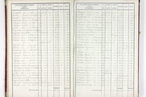 Valz-sous-Châteauneuf - P 11339/1      Section A