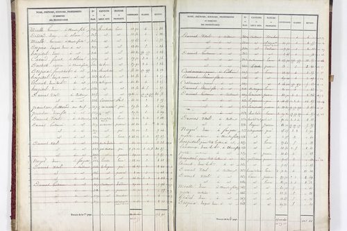 Valz-sous-Châteauneuf - P 11339/1      Section A