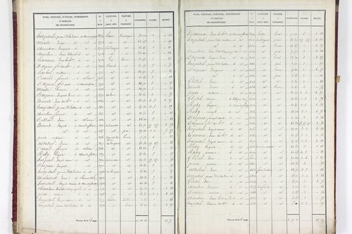 Valz-sous-Châteauneuf - P 11339/1      Section A