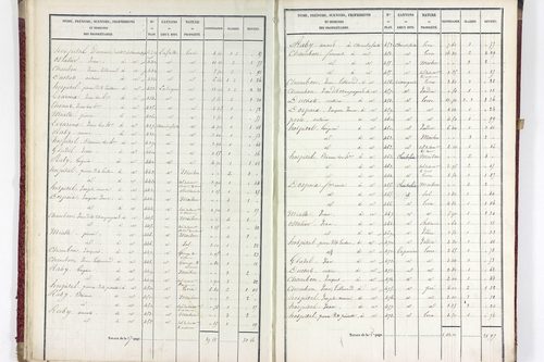 Valz-sous-Châteauneuf - P 11339/1      Section A